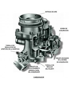 Comprar reparación de carburador online
