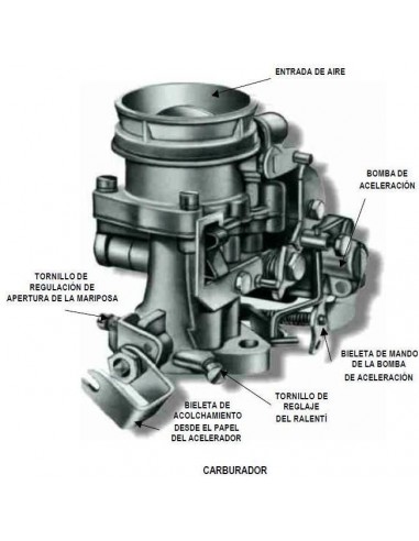 Comprar reparación de carburador online
