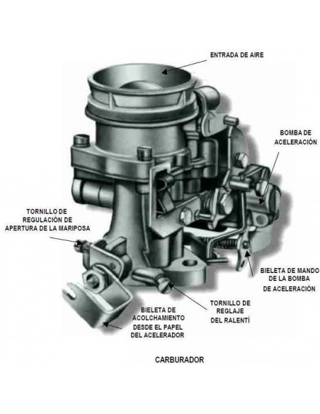 Comprar reparación de carburador online